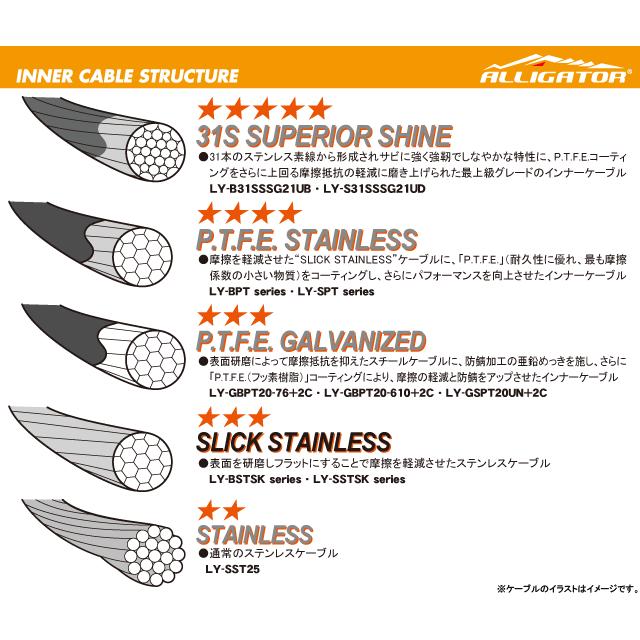 ALLIGATOR アリゲーター LY-BSTSK6101617 ROADブレーキ用インナーケーブルBOX | ALLIGATOR | 02