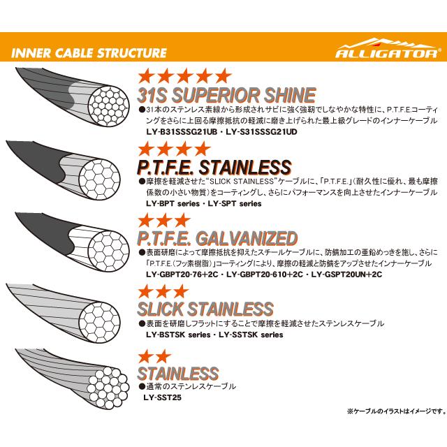 ALLIGATOR アリゲーター LY-BPT10-610+2C-C ROADブレーキ用インナーケーブル（P.T.F.Eコート）（1000mm） re-502 | ALLIGATOR | 02