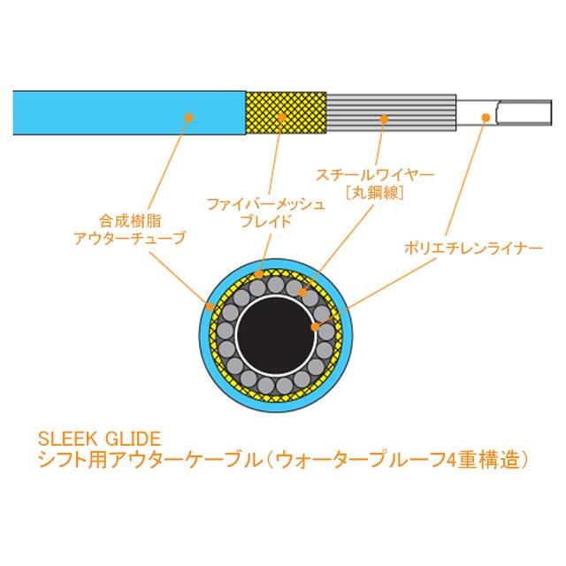 ALLIGATOR アリゲーター LY-666 SLEEK GLIDE シフト用アウターケーブルBOX | ALLIGATOR | 02