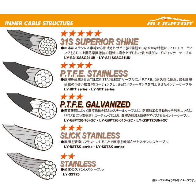 ALLIGATOR アリゲーター LY-GSPT20UN+2C ATB/MTB/ROADシフト用インナーケーブル（P.T.F.E.コート） re-502 | ALLIGATOR | 02