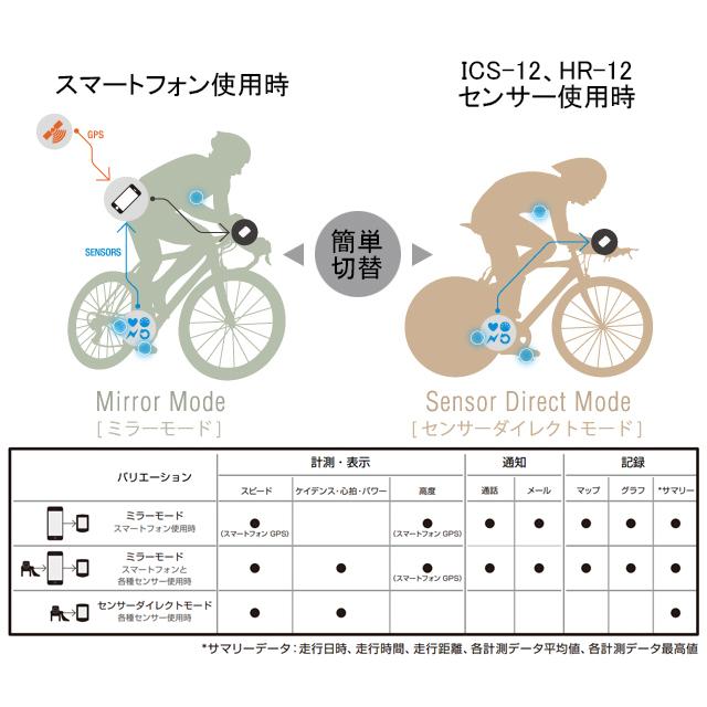 CATEYE キャットアイ CC-RD500B STRADA SMART re-502 | CATEYE | 02