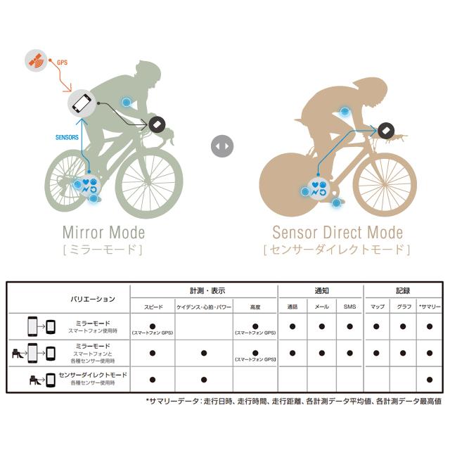 CATEYE キャットアイ CC-PA500B PADRONE SMART re-502 | CATEYE | 01