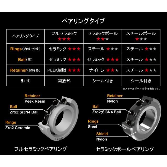 RIDEA リデア  RD3-C66FC-C カーボンケージ/16T&16T/フルセラミックベアリング re-502 | RIDEA | 03