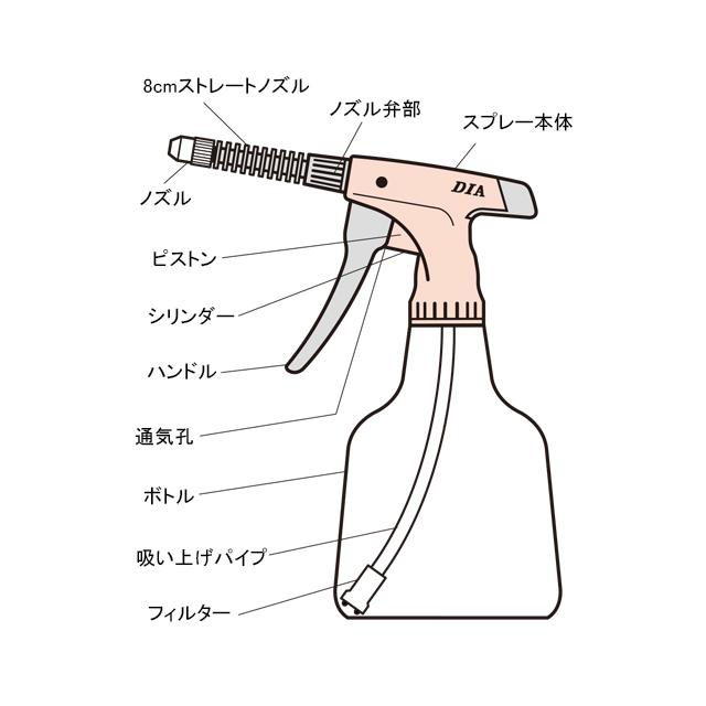 フルプラ No.3530 エクセレント500 8cmストレートノズル |  | 01