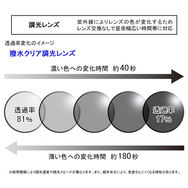 OGK KABUTO オージーケーカブト 301DPH ドック付き（調光レンズモデル） re-502 | OGK Kabuto | 02