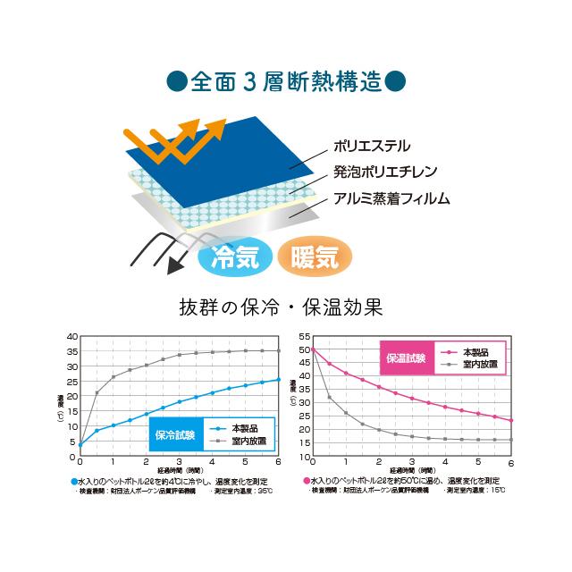 大久保製作所 MARUTO マルト COL-R02 サイクルサーモBOX 後カゴ用 re-502 | MARUTO（バイク、自転車） | 03