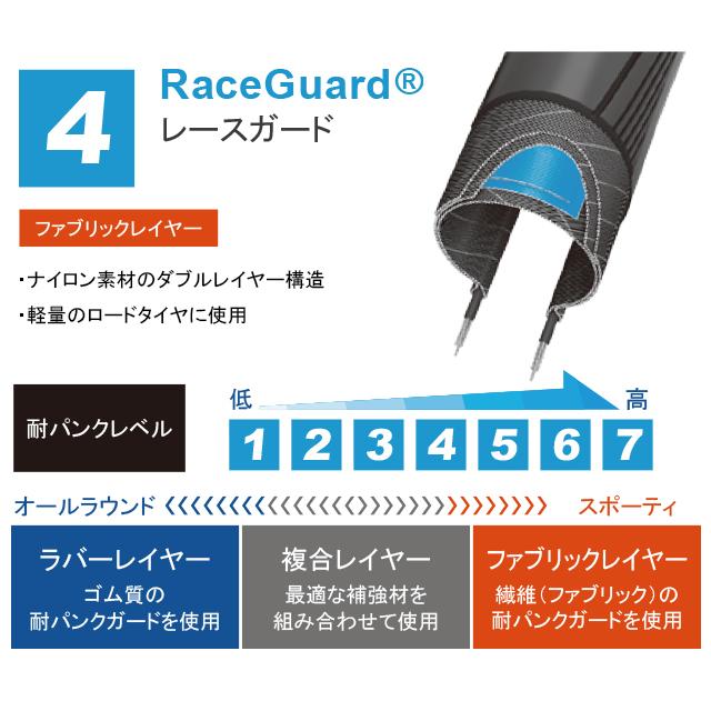 SCHWALBE シュワルベ コジャック 16×1 1/4 re-502 | SCHWALBE | 01