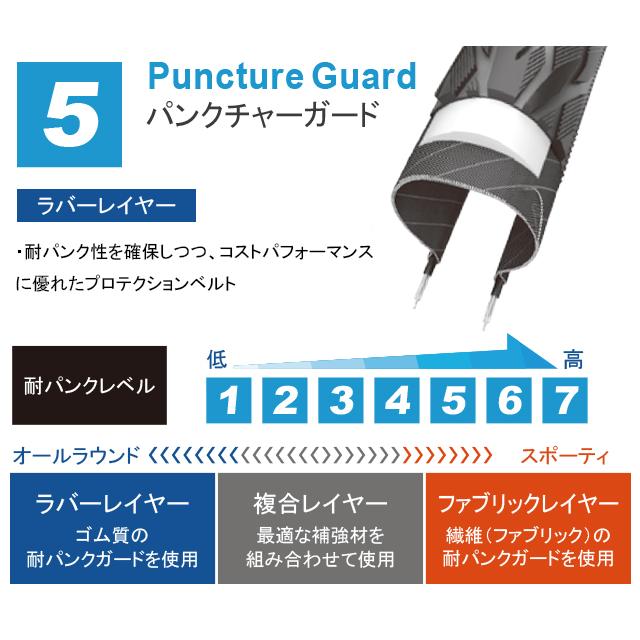 SCHWALBE シュワルベ キッドプラス 12×1.75 re-502 | SCHWALBE | 02