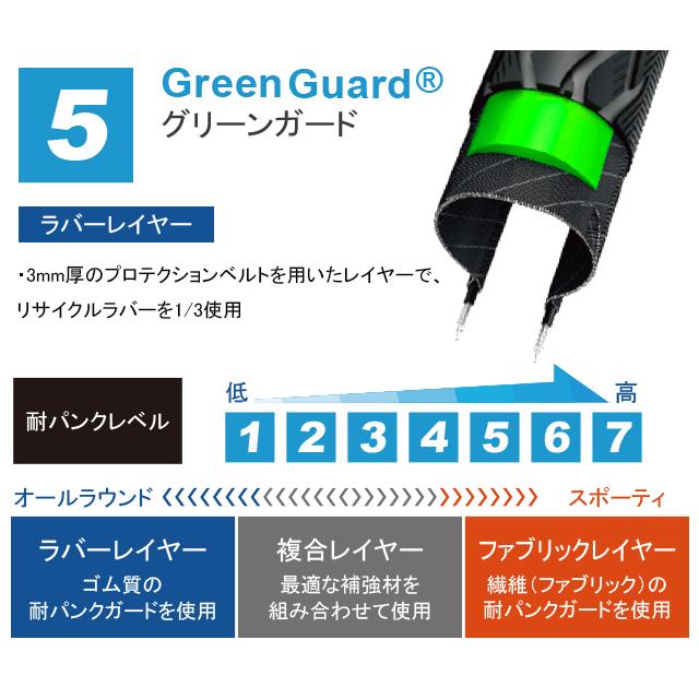 SCHWALBE シュワルベ マラソン 16×1.35 re-502 | SCHWALBE | 02