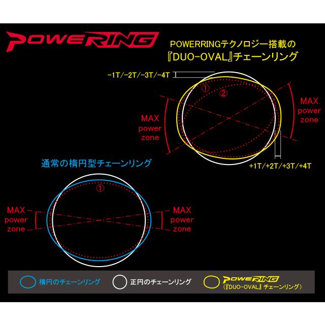 RIDEA リデア  53/40W3-LSR5ST Powering LS W3T 5arms | RIDEA | 01