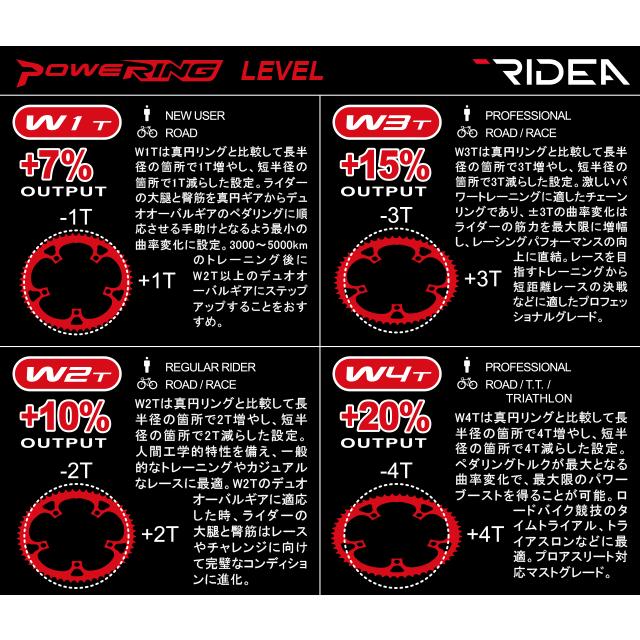 RIDEA リデア  54/42W4-LSR5ST Powering LS W4T 5arms | RIDEA | 02