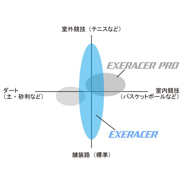 井上ゴム工業 iRC アイアールシー HP93 エクセレーサー HE 25-559 ブラック |  | 01