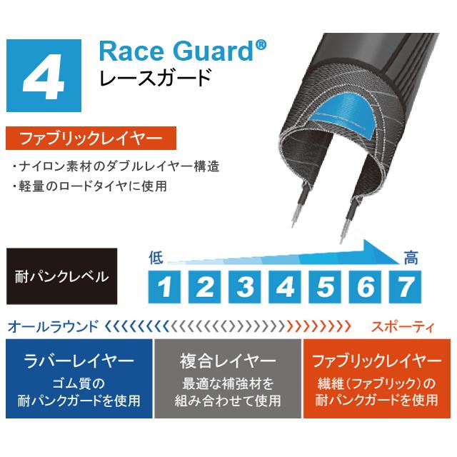 SCHWALBE シュワルベ アイススパイカープロ 27.5×2.25 ワイヤービード | SCHWALBE | 03