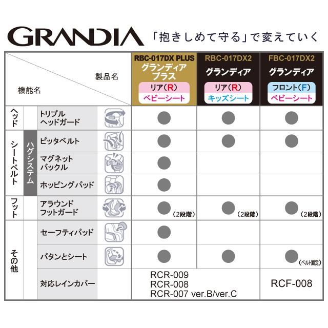 OGK技研 オージーケー FBC-017DX2 GRANDIA re-502 | OGK技研 | 03