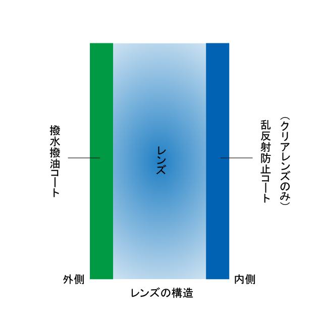 OGK KABUTO オージーケーカブト 122 | OGK Kabuto | 01