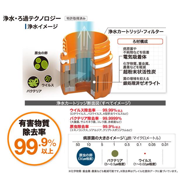 GRAYL グレイル 1899156 ウルトラプレスピュリファイヤー re-502 | GRAYL | 05