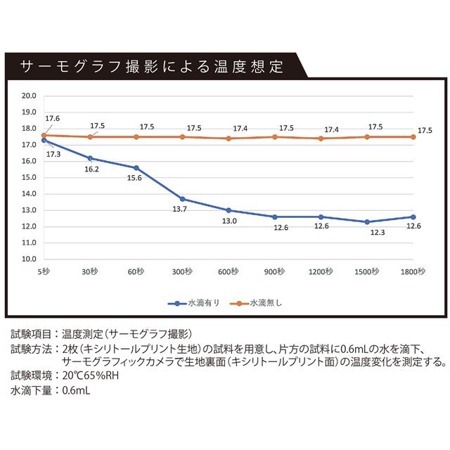 カジメイク 8849 冷感プリント長袖ZIP re-707 | カジメイク | 05