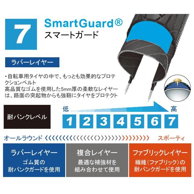 SCHWALBE シュワルベ マラソン プラス 20×1.35 |  | 03