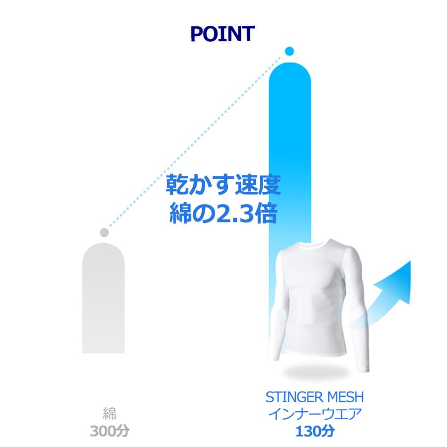 ゴルフ インナーシャツ アンダーシャツ アンダーウェア スポーツ 冷感