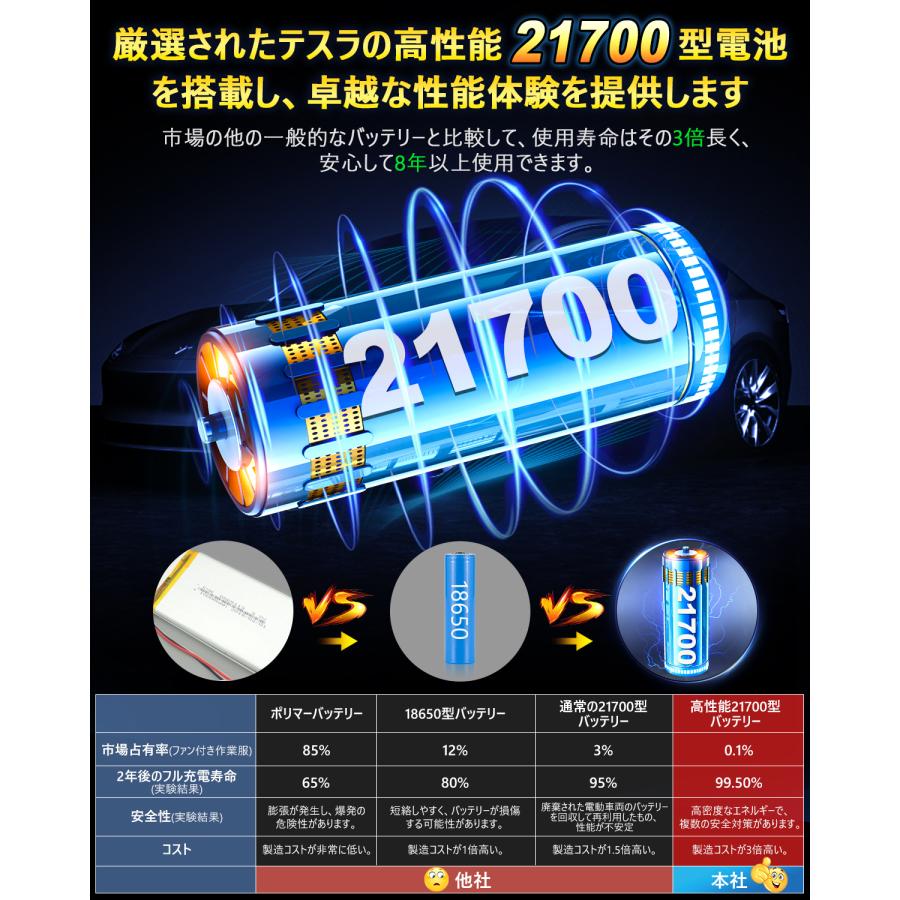 COVELL 空調冷風服2025年新32V|ファン付き作業服【フード付きベスト、7