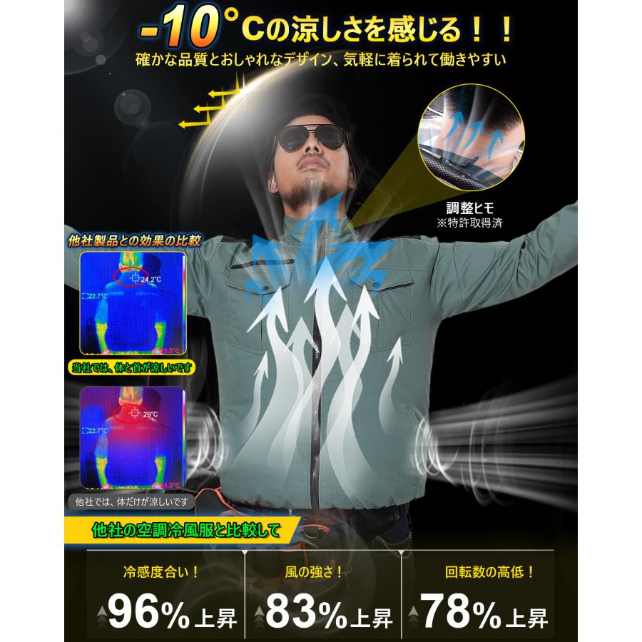 最終値下げCOVELL 空調冷服 ファン付き2025 24V超高出力 9/10迄 楽天市場】COVELL公式 【在庫一掃・期間限定価格】 空調冷風服