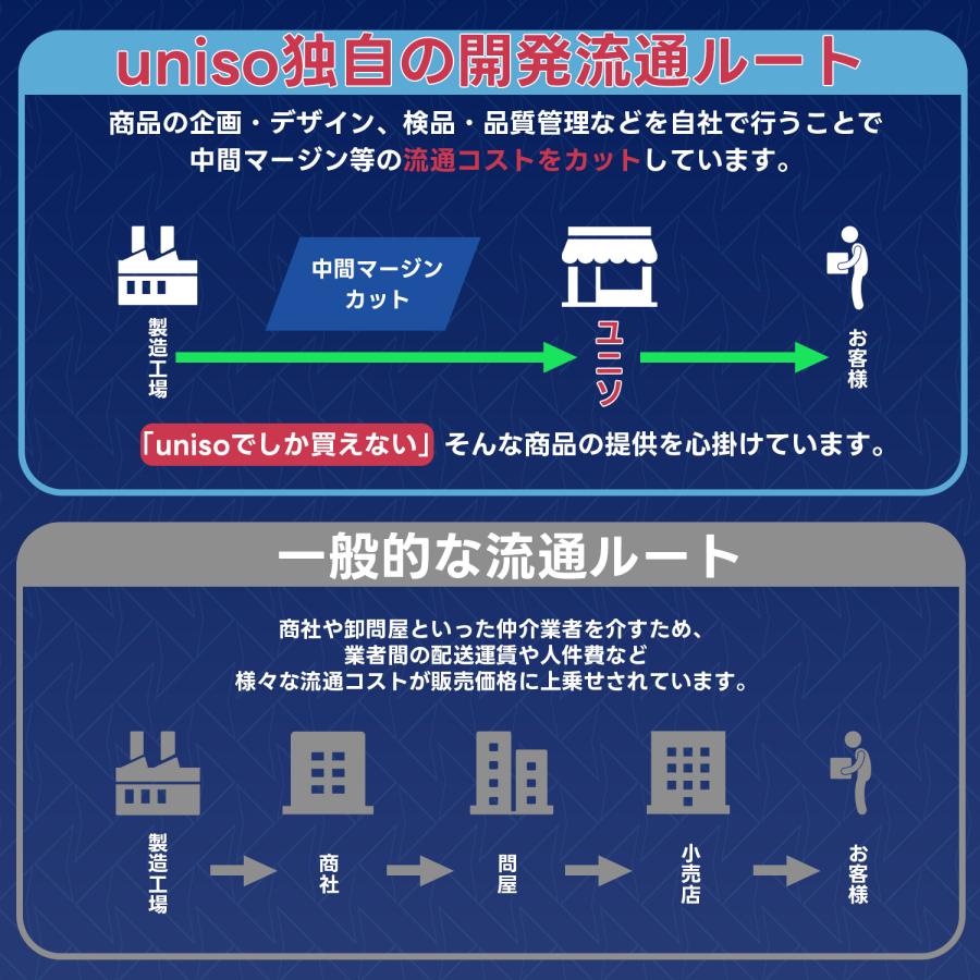 UNISO 空調冷風服 2026年新作 24V 30V|ファン付き作業服 【ベスト、S