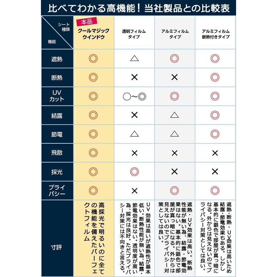 クールマジック シャインバブルクリア 窓用 8本入り  窓用フィルム 半透明 遮熱 断熱 紫外線カット ウインドウ_10