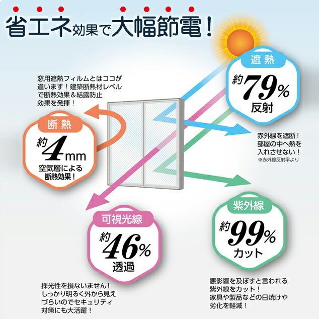 クールマジック シャインバブルクリア 窓用 8本入り  窓用フィルム 半透明 遮熱 断熱 紫外線カット ウインドウ_2