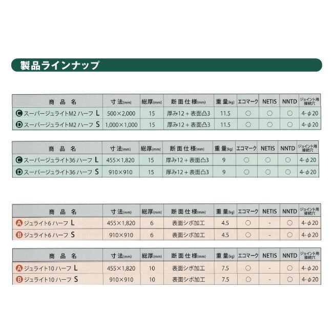 【ポイント15倍】ス−パージュライトM2ハーフ Lサイズ 約500mm×2,000mm 厚み15mm(厚み12mm+表目凸3mm) 2枚1組 重量約11.5kg 軽量 再生ポリエチレン樹脂製敷板｜sy-sukedati2｜07