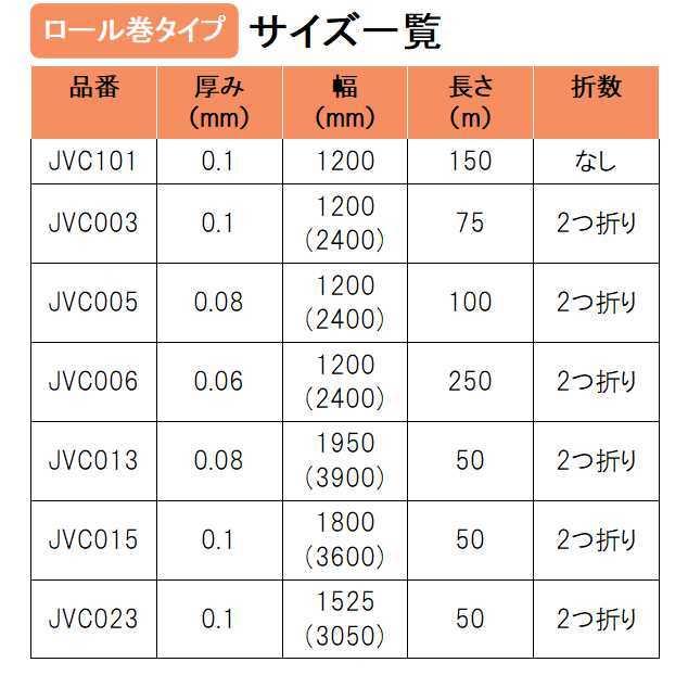 【ポイント10倍】VCI フィルム (気化性防錆フィルム) 鉄・非鉄両用 0.08×300×450mm 袋タイプ 600枚｜sy-sukedati2｜06