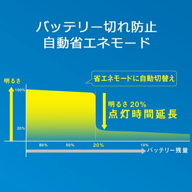 【尖んがり15倍】5W×1灯 無償性腕式 LED ソーラー 検出器ともし火 防犯 投光照明器