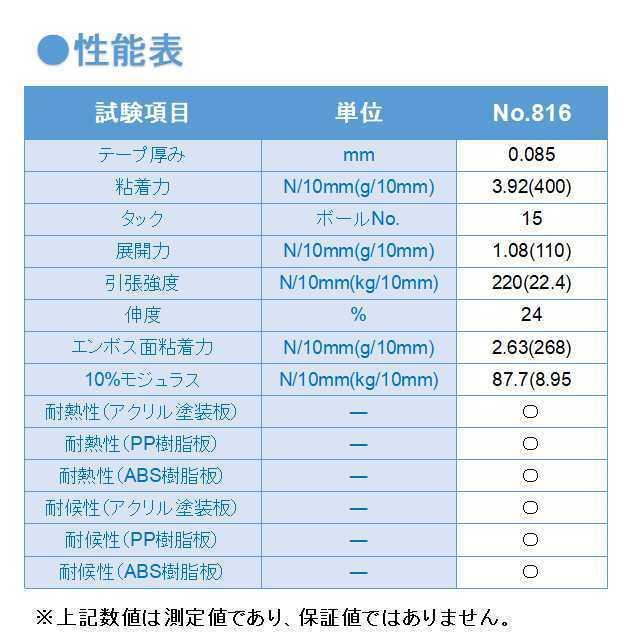 積水化学工業製　フィックスロンテープ　No.816　12mm×50m　１箱(120巻入)