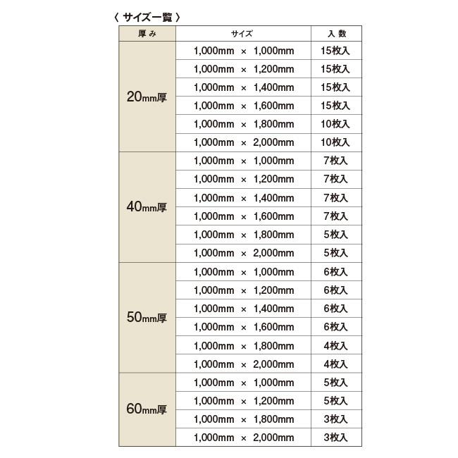 同梱不可 【ポイント10倍】ＪＳＰ タフボード(トラック用) 20mm×1，000mm×2，000mm 10枚セット 本州無料