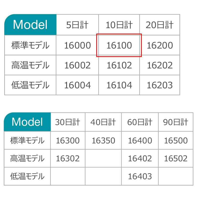 デルタトラック イントランジットレコーダー 標準モデル Model 16100｜sy-sukedati｜04