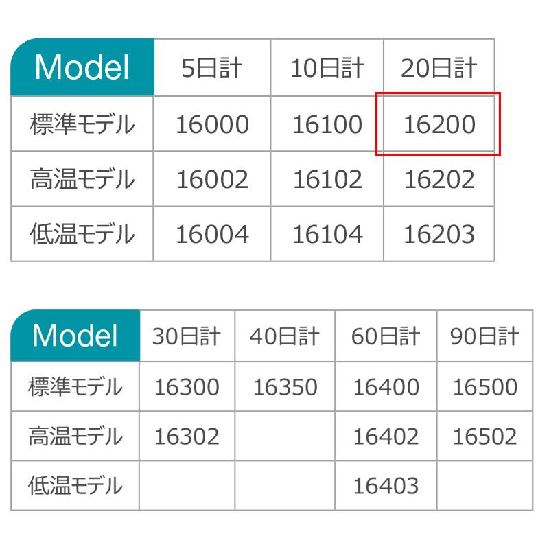 デルタトラック イントランジットレコーダー 標準モデル Model 16200｜sy-sukedati｜04