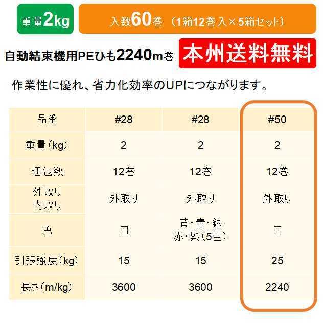 ヒロユキ製 自動結束機用PEひも #50 2kg 2240m 1箱12巻入り 5箱セット