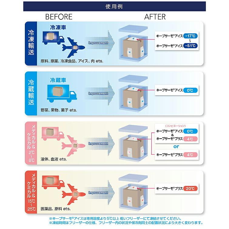 キープサーモシリーズ キープサーモアイス(高性能保冷剤) KTI-0 0℃用 ハード 約1000g 12個入｜sy-sukedati｜10