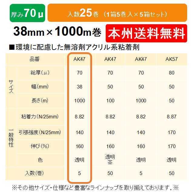 ケイユ―製　ＯＰＰテープ　AK47　38mm×1000m　5箱セット　1箱5巻入り　70μ　本州無料