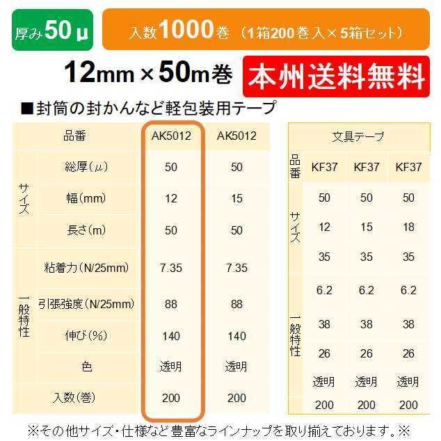 ケイユ―製　ＯＰＰテープ　AK5012　1箱200巻入り　本州無料　12mm×50m　50μ　5箱セット