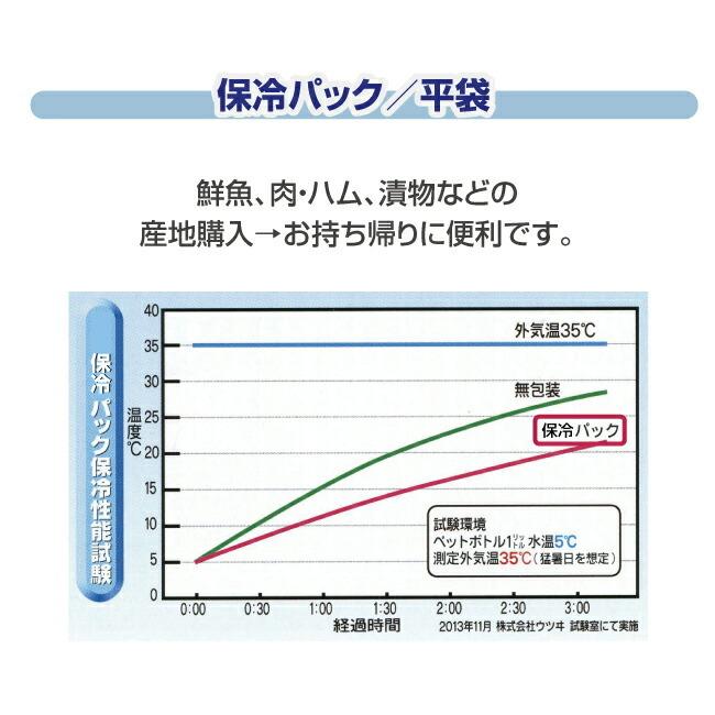 ミラクルパック(保冷パック) 平袋Ｍ 245×325  1箱(400枚)｜sy-sukedati｜03