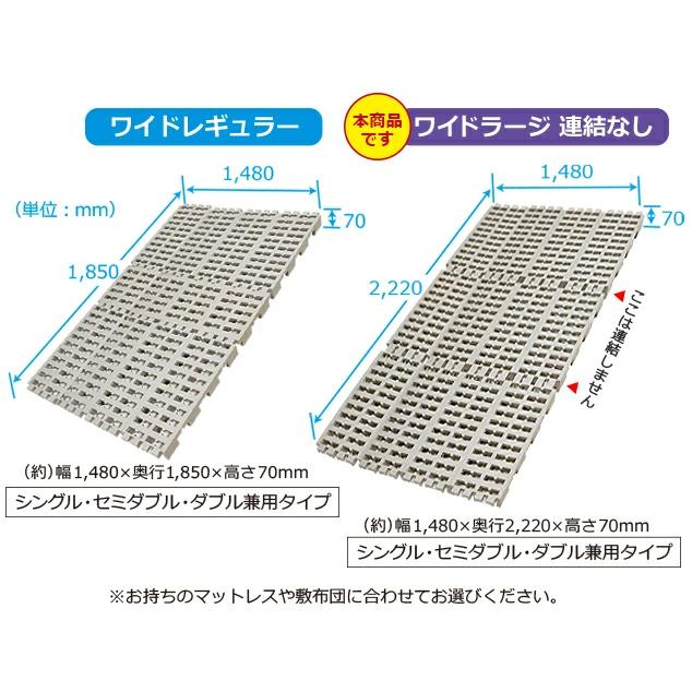Richすのこベッド ワイドレギュラーサイズ スノコベッド プラスチック製 Richすのこベッド ワイドラージサイズ 連結なし スノコベッド バージン