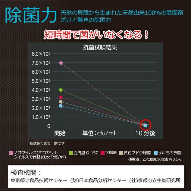 ワンダーシェル Kirei 50g 100 天然成分 洗濯用 洗剤補助剤 パウダー 粉 強アルカリ 無香料 無着色 Wondershell Kirei 助太刀サブ Yahoo ショップ 通販 Yahoo ショッピング