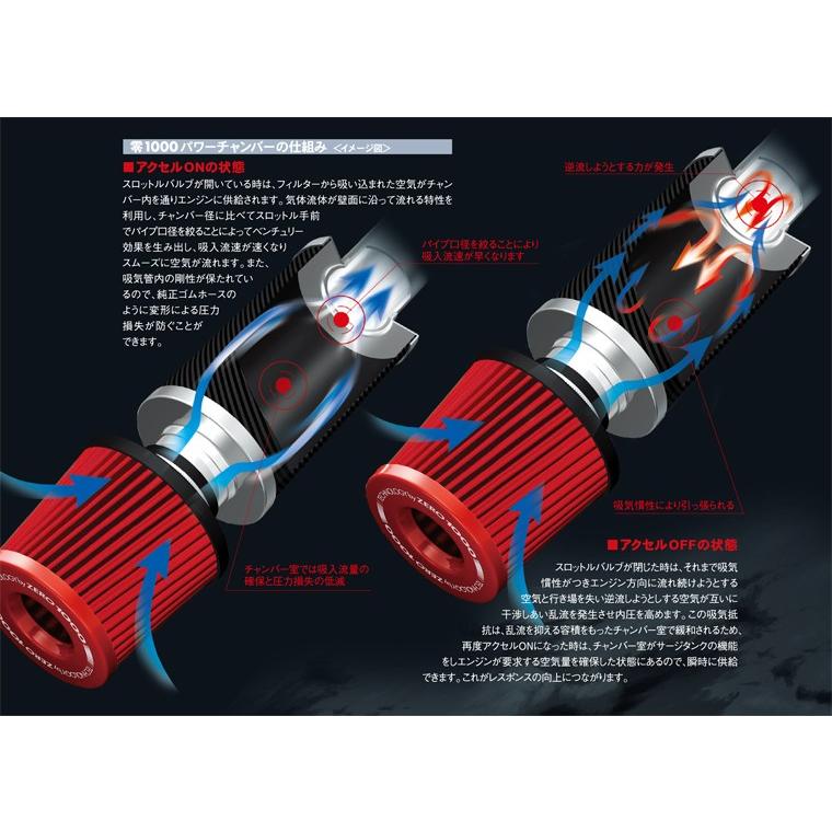 零1000 ゼロセン POWER CHAMBER for K-Car スーパーレッド ゼスト 