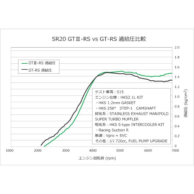 HKS　エッチ・ケー・エス　スポーツタービンキット　GT3　TURBINE　シルビア　SR20DET　12　SPORTS　S14　10〜98　93　アクチュエーターシリーズ　KIT