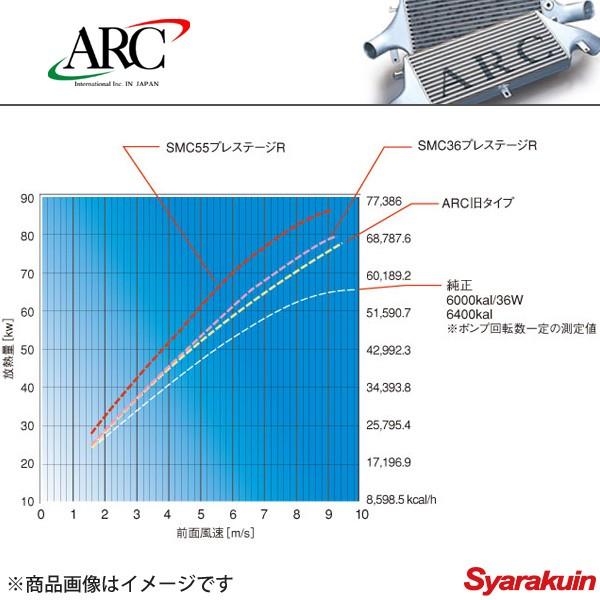 ARC　Brazing　エーアールシーブレージング　冷却　アルミ　ラジエーター　BNR32　SMC55　55mm　スカイラインGT-R　1N014-AA071