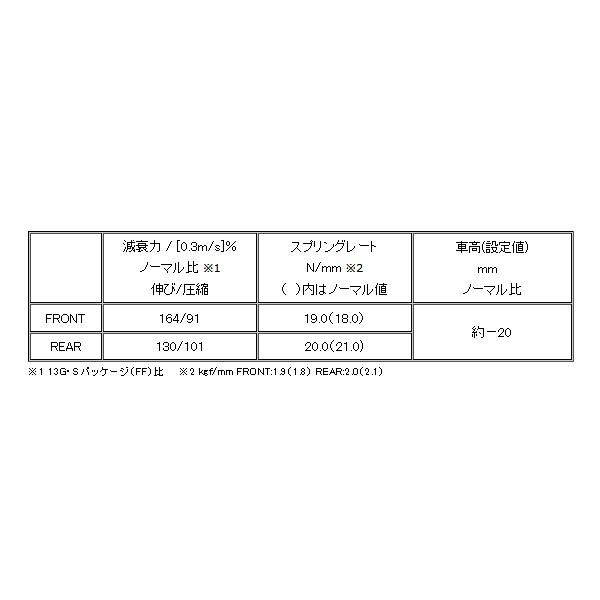 無限 MUGEN スポーツサスペンション 13G/15XL用 フィット GK3 無限 MUGEN スポーツサスペンション 13G/15XL用 フィット GK3