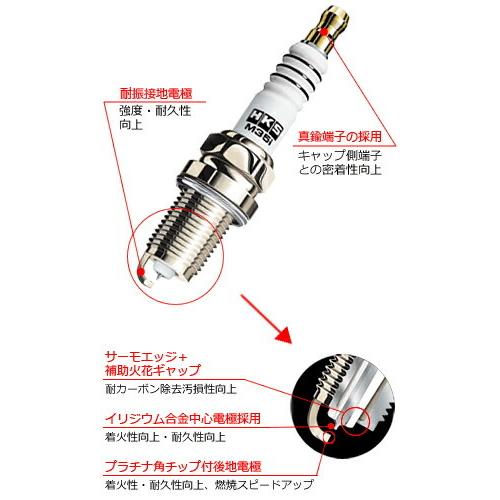 HKS エッチ・ケー・エス SUPER FIRE RACING M40X 3本セット ワゴンR CT51S/CV51S K6A 97/4〜98/10 Xタイプ NGK8番相当 プラグ｜syarakuin-shop｜02