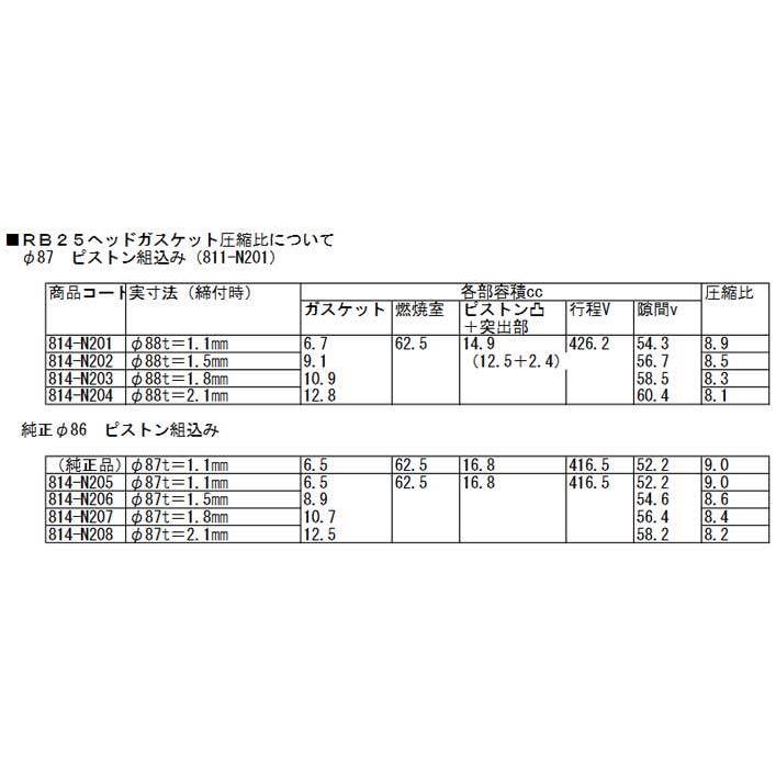 A'PEXi アペックス RB25 メタルヘッドガスケット FOR NISSAN φ86用 t=1.5 814-N206