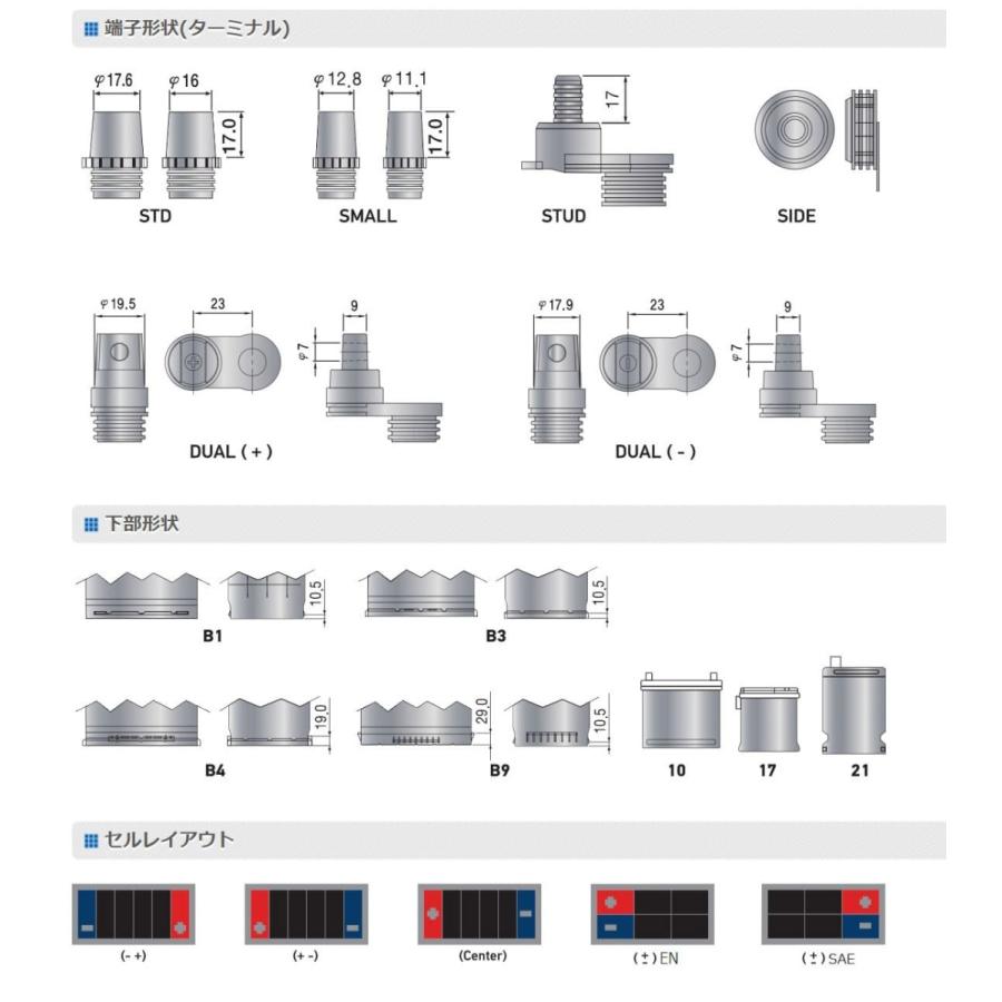 G&Yuバッテリー HELLA XCELERATE Ultra シリーズ AGM Batteries BMW 1