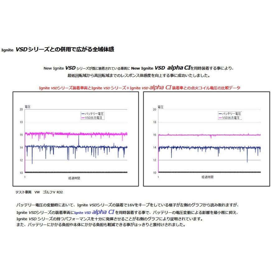 T.M.WORKS ティーエムワークス New Ignite VSD alpha CI/イグナイトVSD 